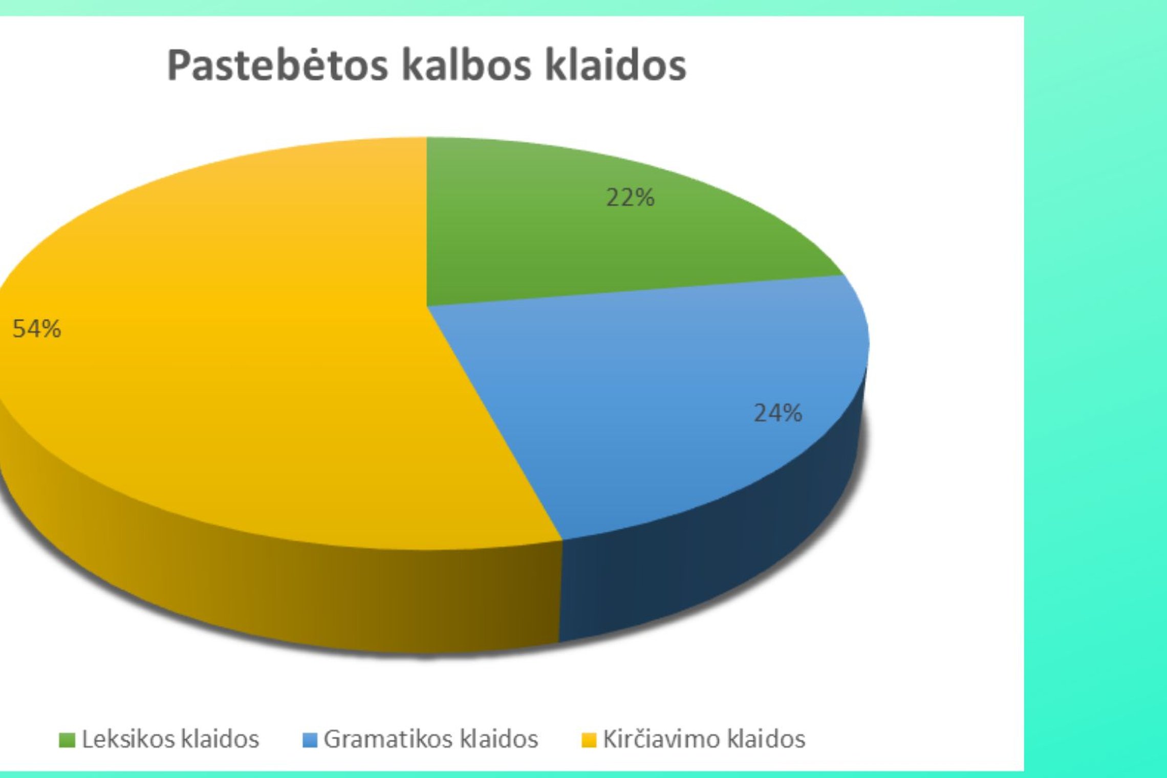 Iliustracija